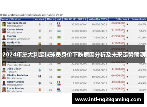 2024年意大利足球球员身价下跌原因分析及未来走势预测