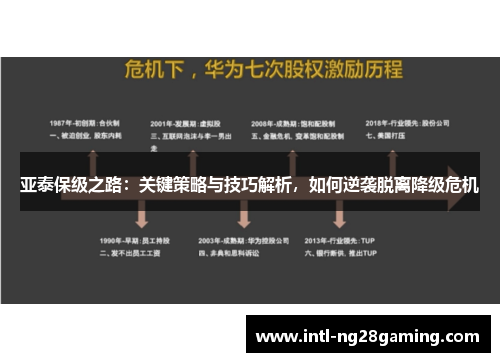 亚泰保级之路：关键策略与技巧解析，如何逆袭脱离降级危机