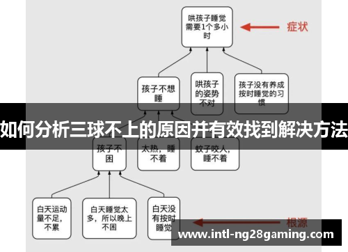 如何分析三球不上的原因并有效找到解决方法