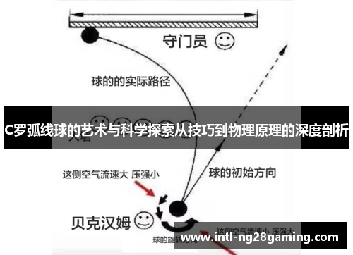 C罗弧线球的艺术与科学探索从技巧到物理原理的深度剖析