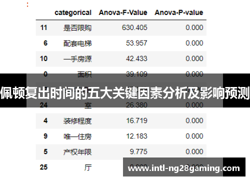 佩顿复出时间的五大关键因素分析及影响预测