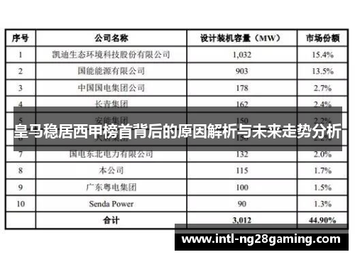 皇马稳居西甲榜首背后的原因解析与未来走势分析
