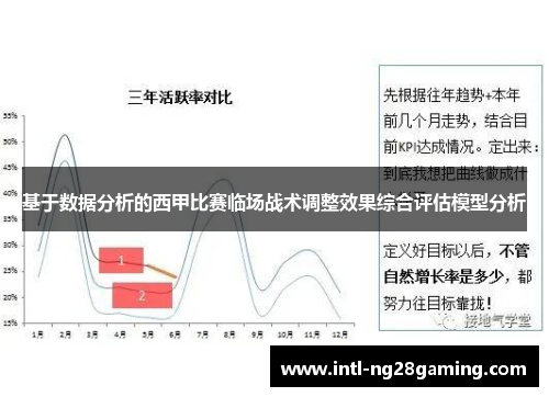 基于数据分析的西甲比赛临场战术调整效果综合评估模型分析